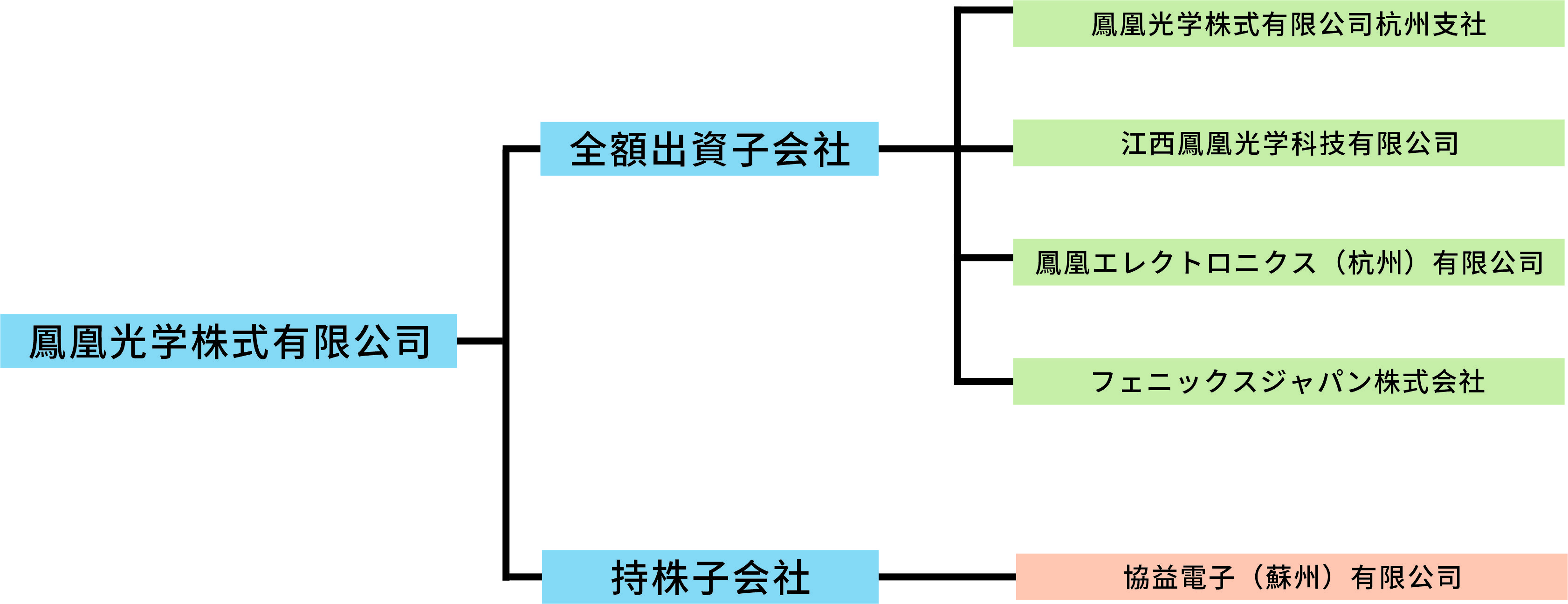 2023組織結(jié)構(gòu)圖 cdr2.jpg